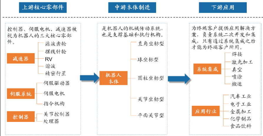 人形机器人在新能源汽车工厂首次实训功能进展超预期这几个零