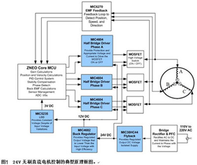 设计高性能低功耗三相无刷直流电机控制系统 - 无刷直流,电机,低功耗,三相,无刷直流 - 中电网