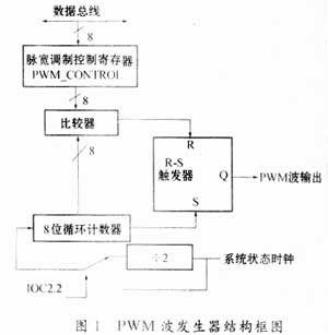 基于87C196KC单片机的步进电机高灵敏度控制系统 - 电子发烧友网