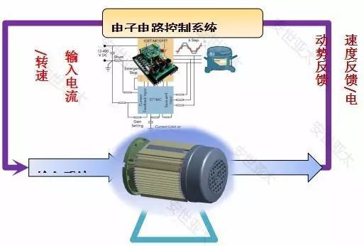 行业方案 | CAE仿真技术在电机产品设计中的应用