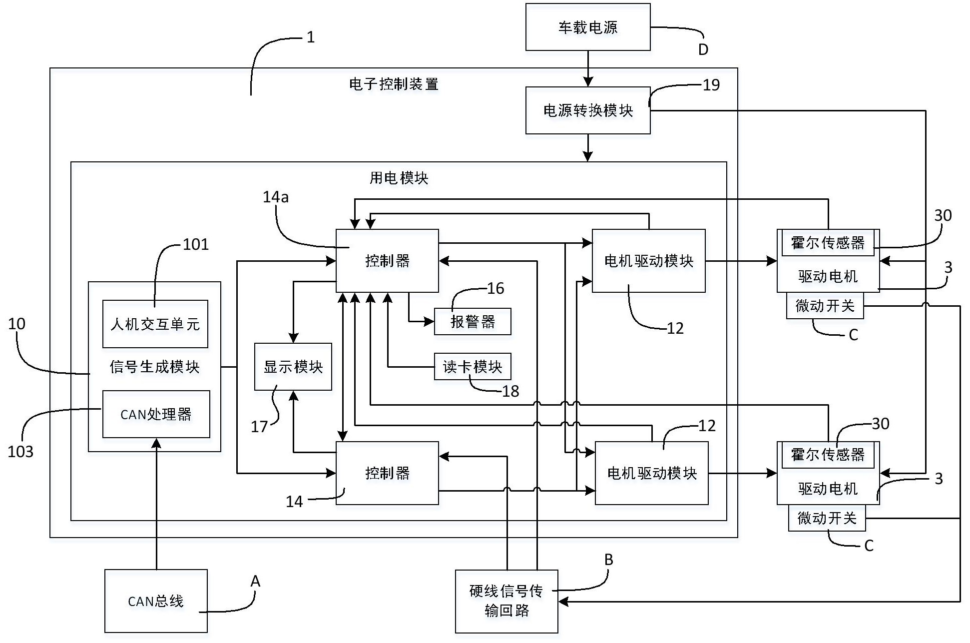 汽车智能电机驱动系统及其电子控制装置